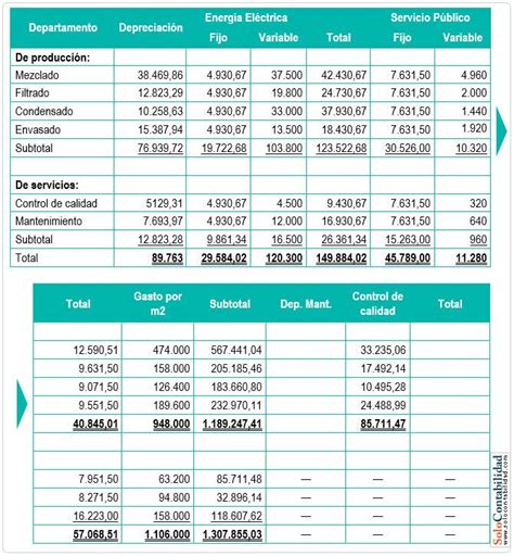 Pr Ctica Ejercicio Contabilidad De Costos Contabilidad De Costos