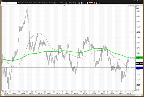 Boeing Missed On Earnings Downside Risk Remains