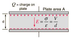 What is the electric field in a parallel plate capacitor? - Electrostatics