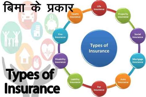 बीमा क्या है और बीमा कितने प्रकार का होता है What Is Insurance And