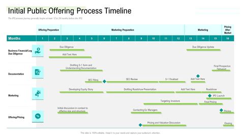 Management Acquisition As Exit Strategy Ownership Transfer Initial