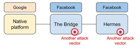 React Native Security Hotsell Dakora Co