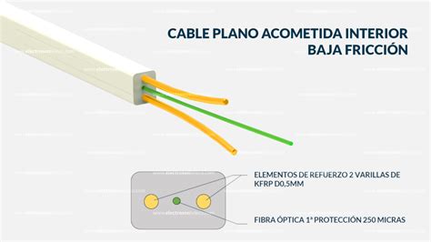 CABLES INTERIOR FIBRA ÓPTICA electrosonteleco