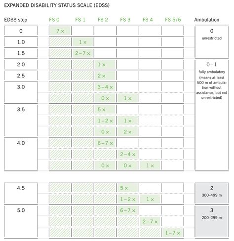 GitHub - adobrasinovic/edss: The Kurtzke Expanded Disability Status Scale (EDSS) is a method of ...