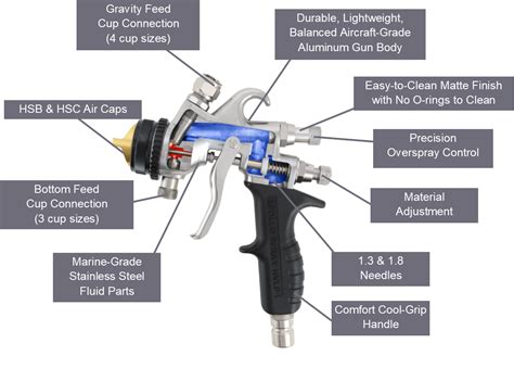 Apollo Hvlp Spray Gun Parts Seotoseoex