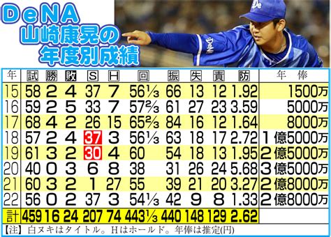 【dena】山崎康晃が来季残留を表明、ファンの拍手に涙 6年の長期契約で「生涯横浜」 プロ野球写真ニュース 日刊スポーツ