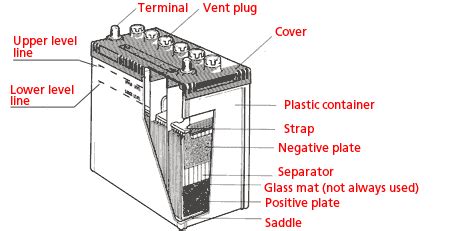 Car Battery Diagram Illustration | atelier-yuwa.ciao.jp