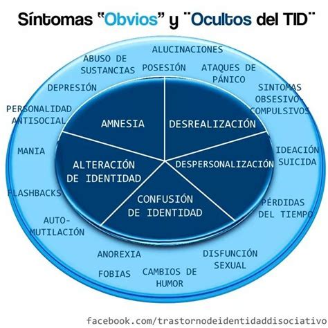 Sintomas Del Trastorno De Identidad Disociativo