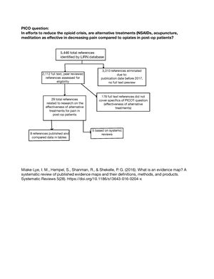 Community Health Exam Community Health Exam Ch What Is