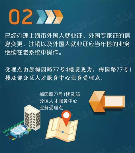 【hr专题】7月3日起，上海市外国人就业证、外国专家证延期等业务办理有变化 博赛诺管理咨询cpc