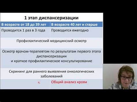 Поликлиническая терапия 3.Современные аспекты диспансеризации и ...