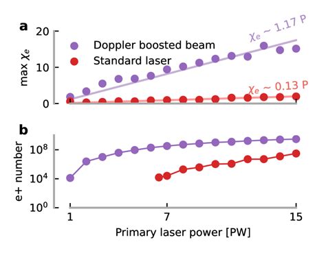 201207696 Probing Strong Field Qed With Doppler Boosted Petawatt