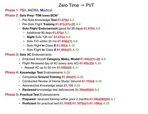 Pilot Mnemonic Cheat Sheet