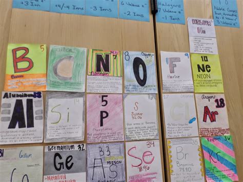 Create Your Own Periodic Table Project Examples | Cabinets Matttroy