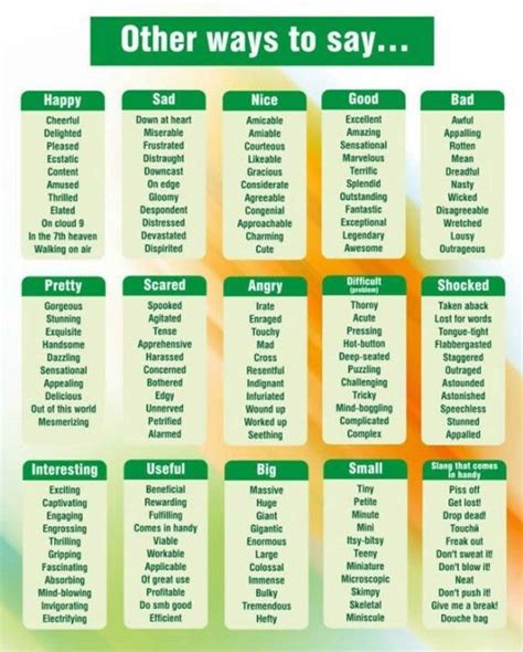 Detailed Synonym Word List English Learn Site