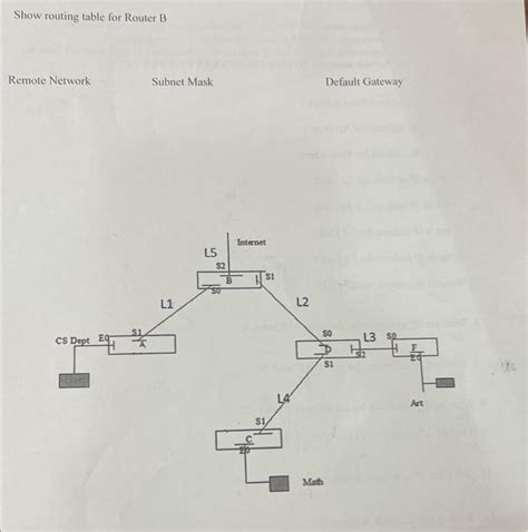 Solved points The following figure shows the Network of an | Chegg.com 