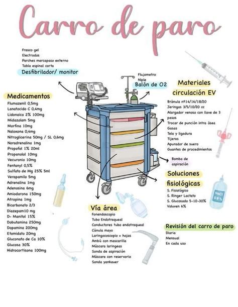 Carro De Paro Tecnico Auxiliar De Enfermeria Cosas De Enfermeria