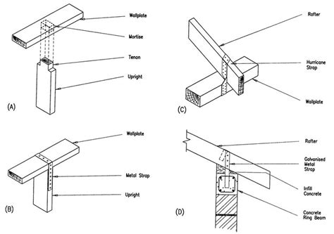 Rafter Ring Beam Connection Gable Roof Design General Construction