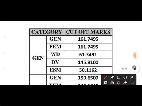 Reet Mains Sst Result Level Reet Level Cut Off Reet