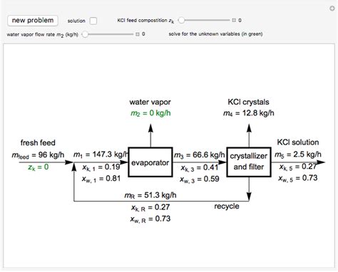 Mass Balances In Evaporative Crystallization Wolfram Demonstrations Project