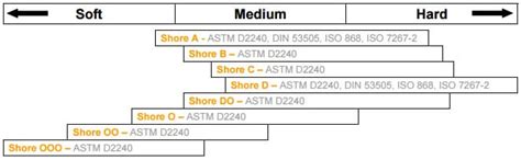 Hardness Comparison Chart Hapco 45 Off