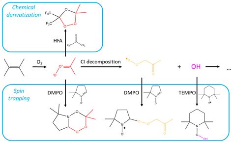 AMT Application Of Chemical Derivatization Techniques Combined With