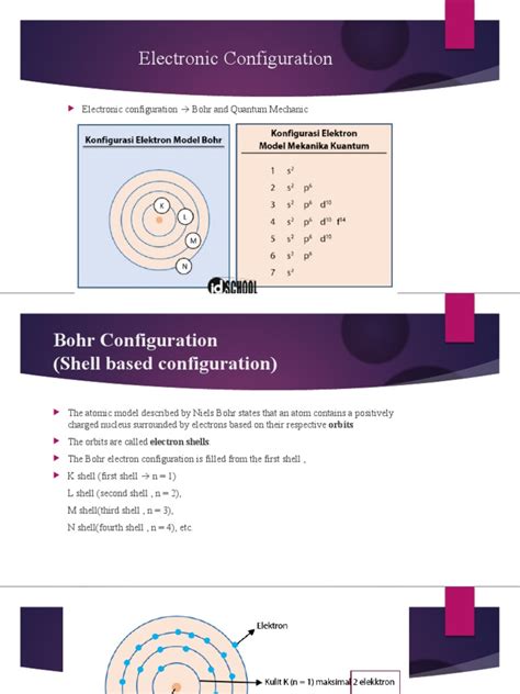 Konfigurasi Bohr Dan Mekanika Kuantum Inter Pdf Electron