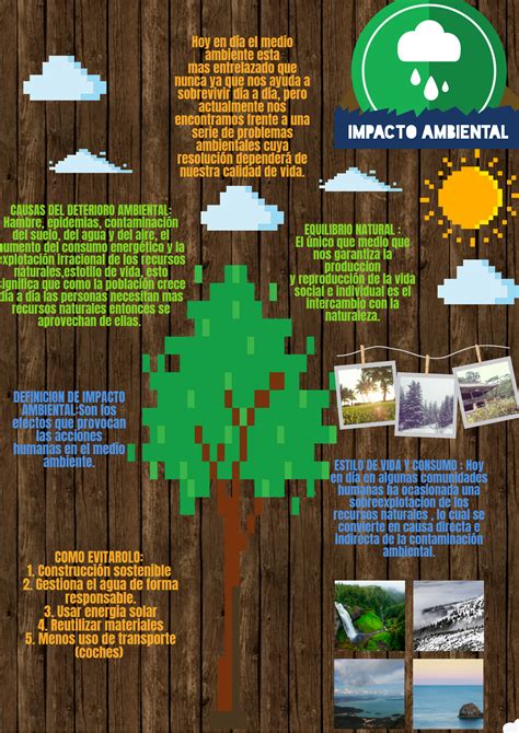 Infografia De Impacto Ambiental Deterioro Ambiental Ambientales Impacto Ambiental