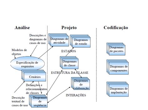 Analise Orientada A Objetos Braincp