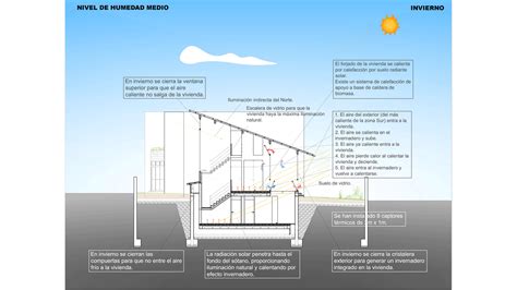 Rub Eco House Secci N Bioclim Tica Invierno Luis De Garrido