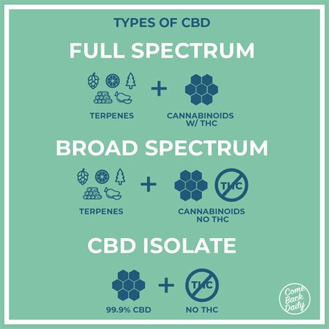 Can You Fail A Drug Test Taking Cbd