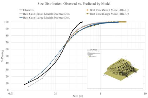 Optimizing Blast Fragmentation In An Open Pit Copper Mine Hydrochina