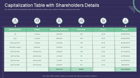 Top 11 Capitalization Table Templates To Showcase The Ownership Structure