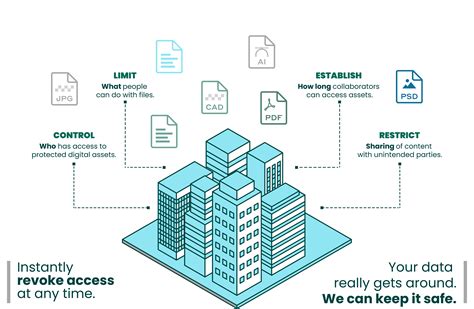 Secure File Sharing for Business | Digital Guardian Secure Collaboration
