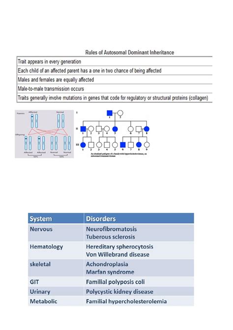 Genetics pdf - Genetics - Muhadharaty