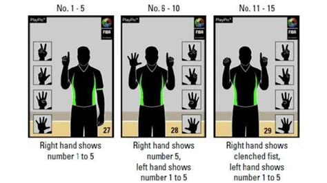 Basketball Hand Signals