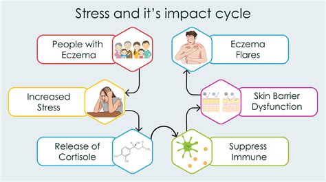 Stress Management Techniques To Control Eczema Eczemaless