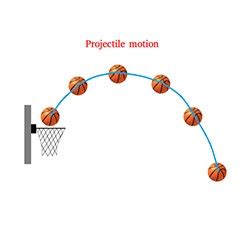 projectile motion mechanical lab equipments