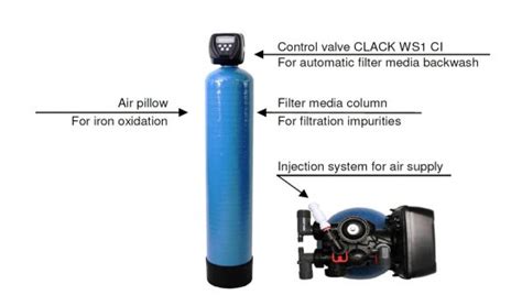 Water Filters Watex