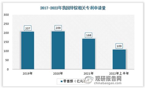 中国锌锭行业发展趋势分析与未来前景研究报告（2023 2030年）观研报告网