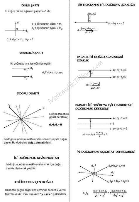 Tüm Analitik Geometri Formülleri