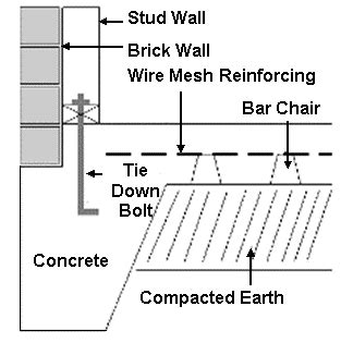 Concrete Footing Details for your kit home foundation floor system