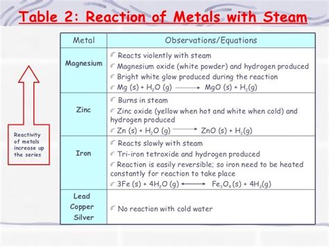 Periodic Table Reactivity Series | Brokeasshome.com