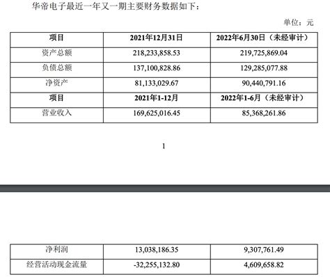 华帝股份现“内乱”，元老级员工、离任董秘掌控子公司华帝电子“不配合”审计吴刚上市公司相关