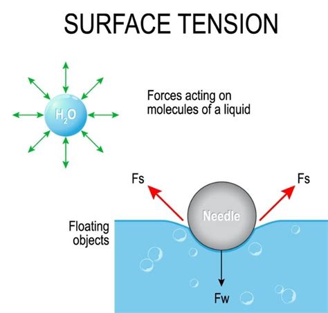 Tension Diagram