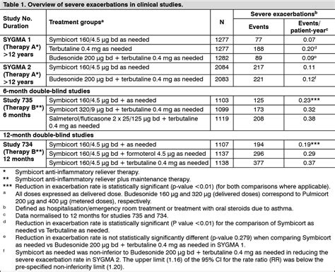 Symbicort Mechanism Of Action MIMS Singapore