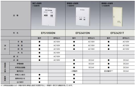 Efs2401dn Led誘導灯用信号装置 三菱電機 誘導音＋点滅用1回路用 Ac100v・5060hz 点滅形誘導音付・電池