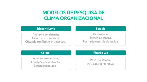 Clima organizacional tudo o que você precisa saber