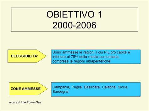 A Cura Di Interforum Sas I Fondi Strutturali Ob Favorire La