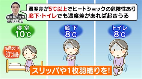 かんちゃん プロの施術家「からだのヒ・ミ・ツ」共に学びましょう！ On Twitter 【ヒートショック】「どの世代でも起こりうる」東京都市大学人間科学部教授 早坂医師 が警告！ 急激な